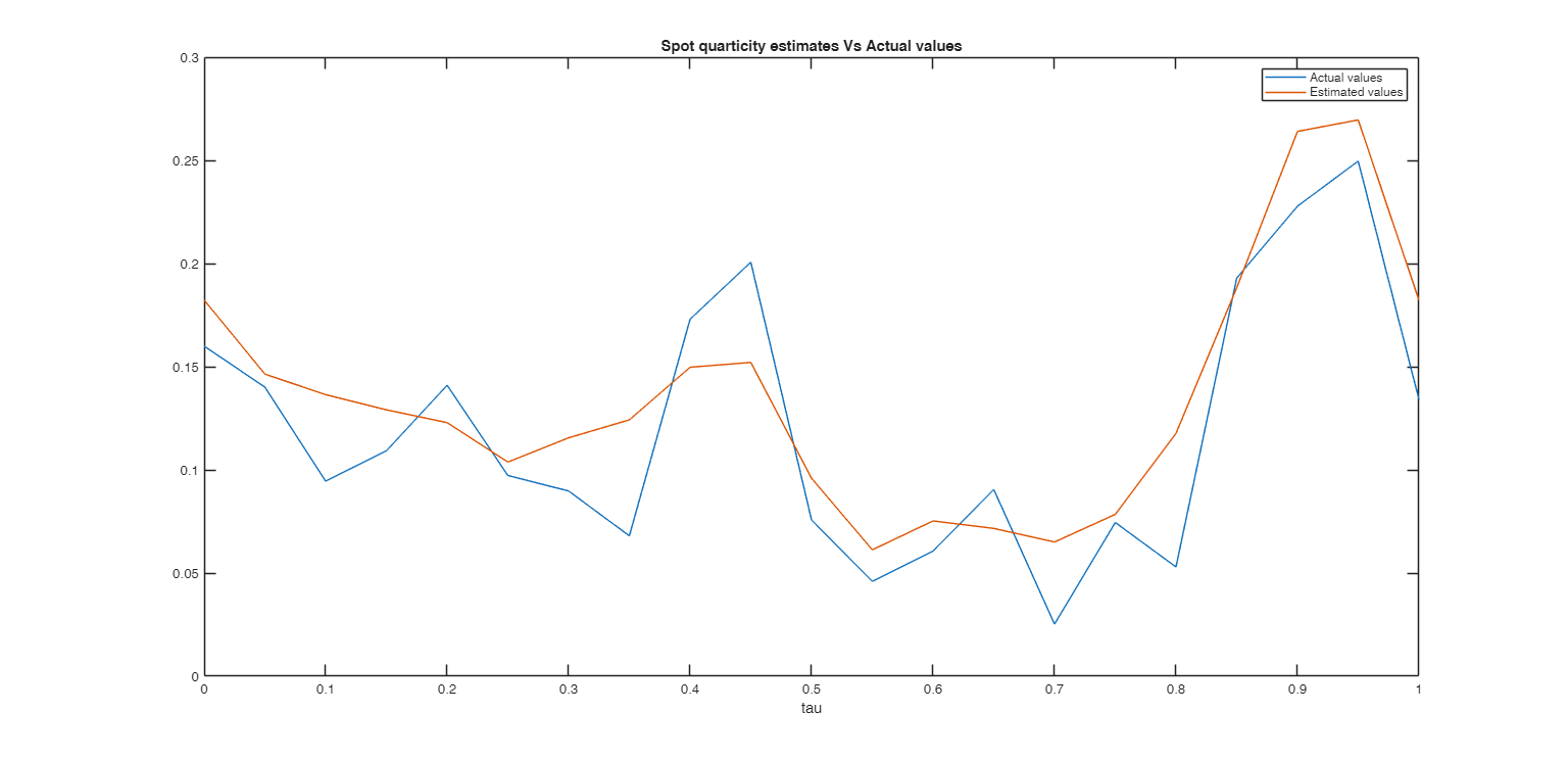 Click here for the graphical output of this example (link to Ro.S.A. website).